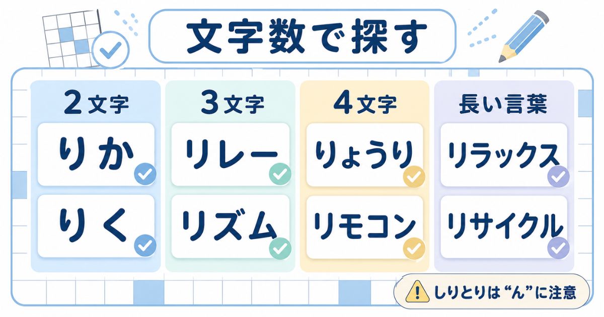 クロスワードで使いやすいりから始まる言葉を文字数別に整理した図解