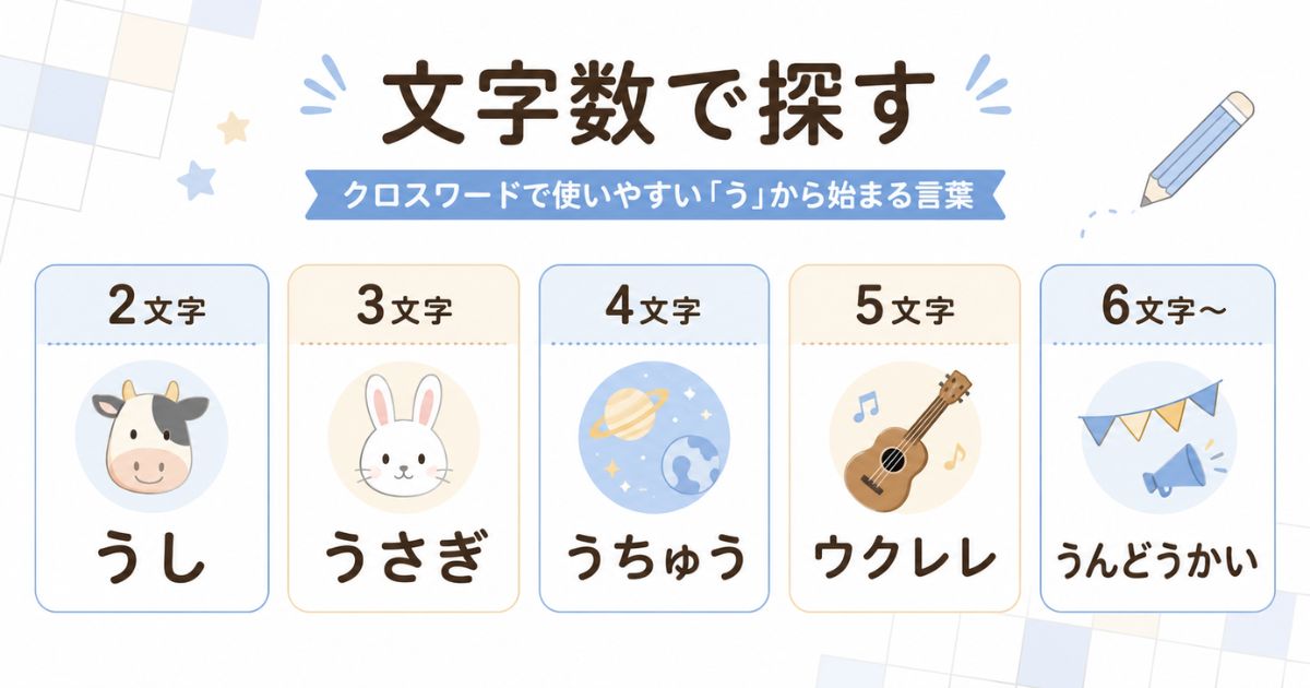 クロスワードで使いやすい「う」から始まる言葉を文字数別に整理した図解