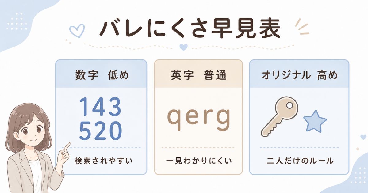 数字・英字・オリジナル暗号のバレにくさをまとめた早見表