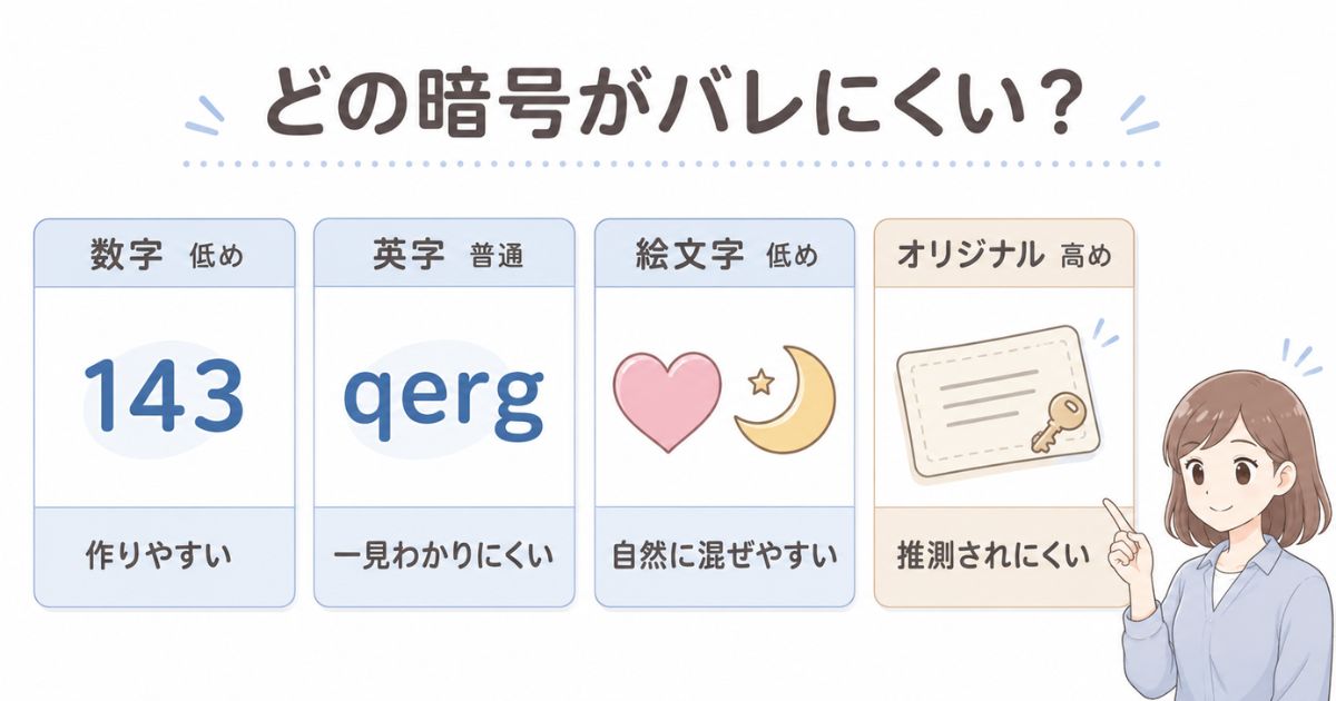 数字・アルファベット・絵文字・オリジナル暗号のバレにくさ比較