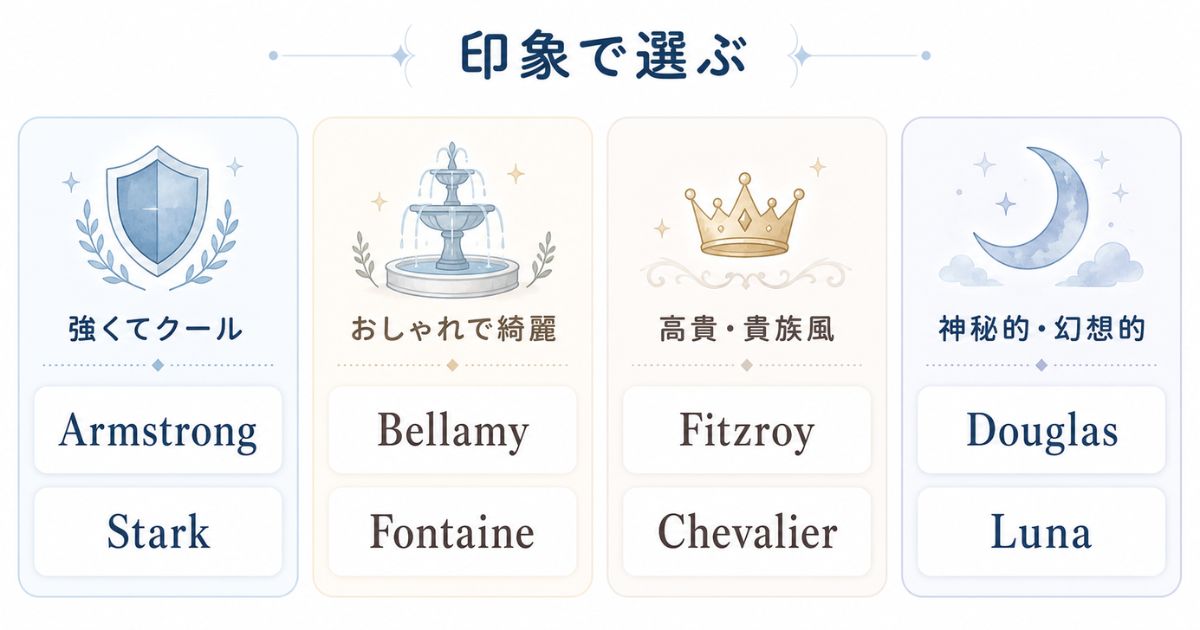 外国のかっこいい苗字を強い・綺麗・高貴・神秘的の4印象で比較した図解