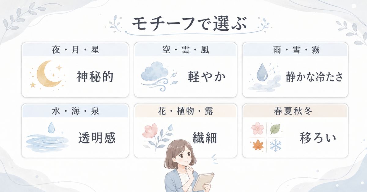 夜・月・雨・水・花・四季から儚い苗字を選ぶ分類図