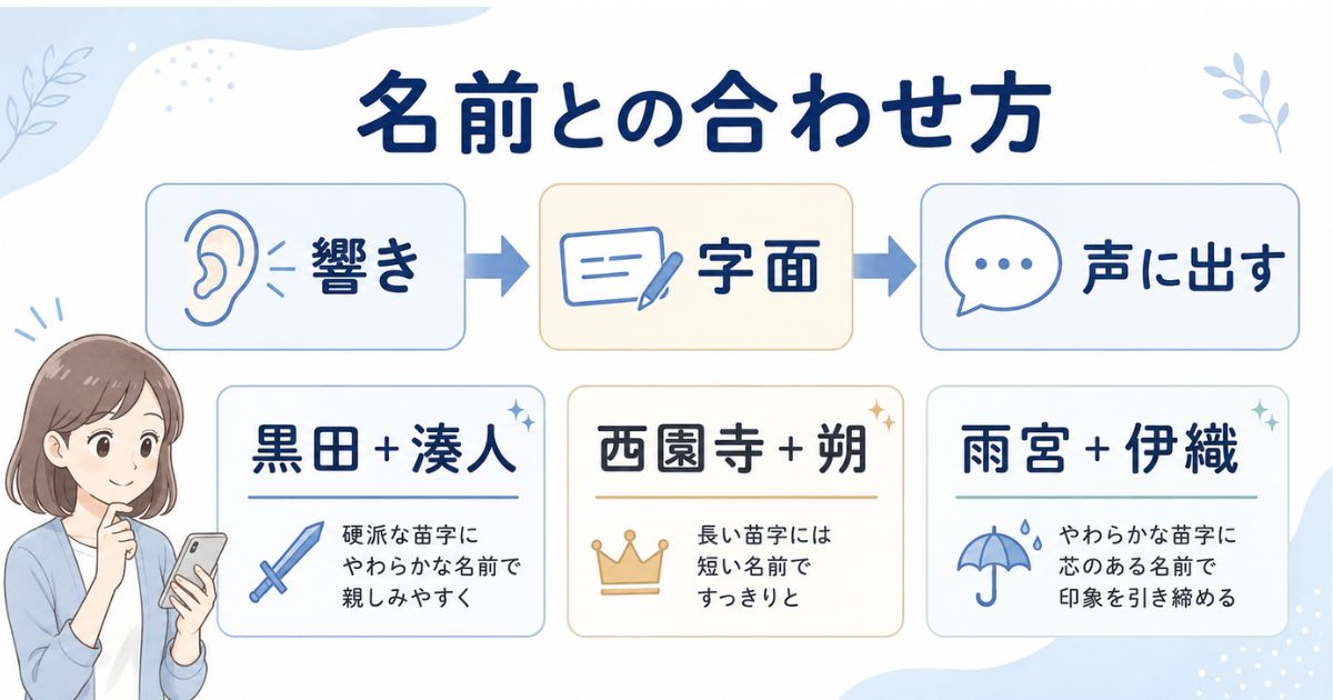 苗字と男性の下の名前を響き・字面・呼びやすさから組み合わせる手順