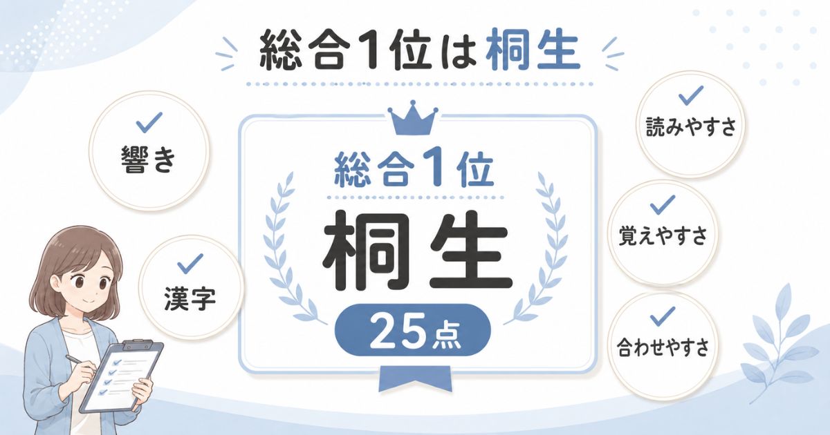 総合1位の桐生と5つのランキング評価基準を示す図解