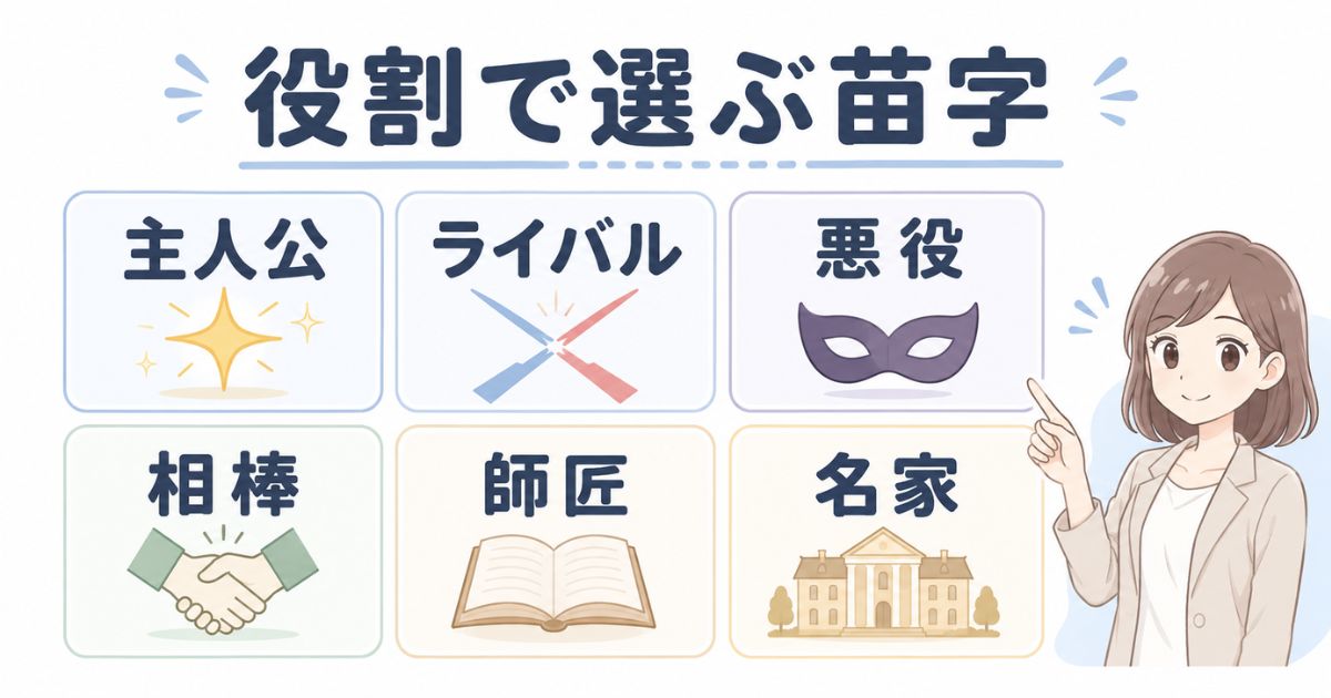 主人公・ライバル・悪役・相棒・師匠・名家の役割別に苗字を選ぶ分類図