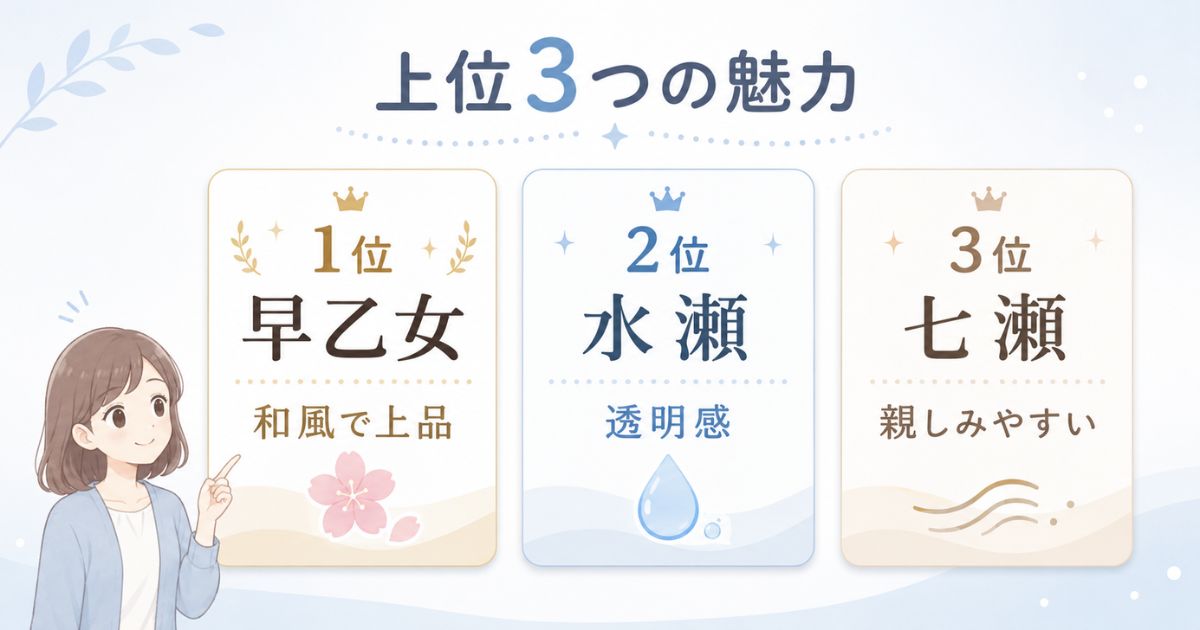 早乙女・水瀬・七瀬の上位3候補とそれぞれの魅力を示す図解