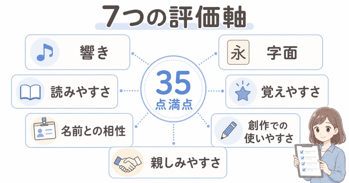 可愛い苗字を選ぶときの声出し・名前との相性・実在確認の3手順
