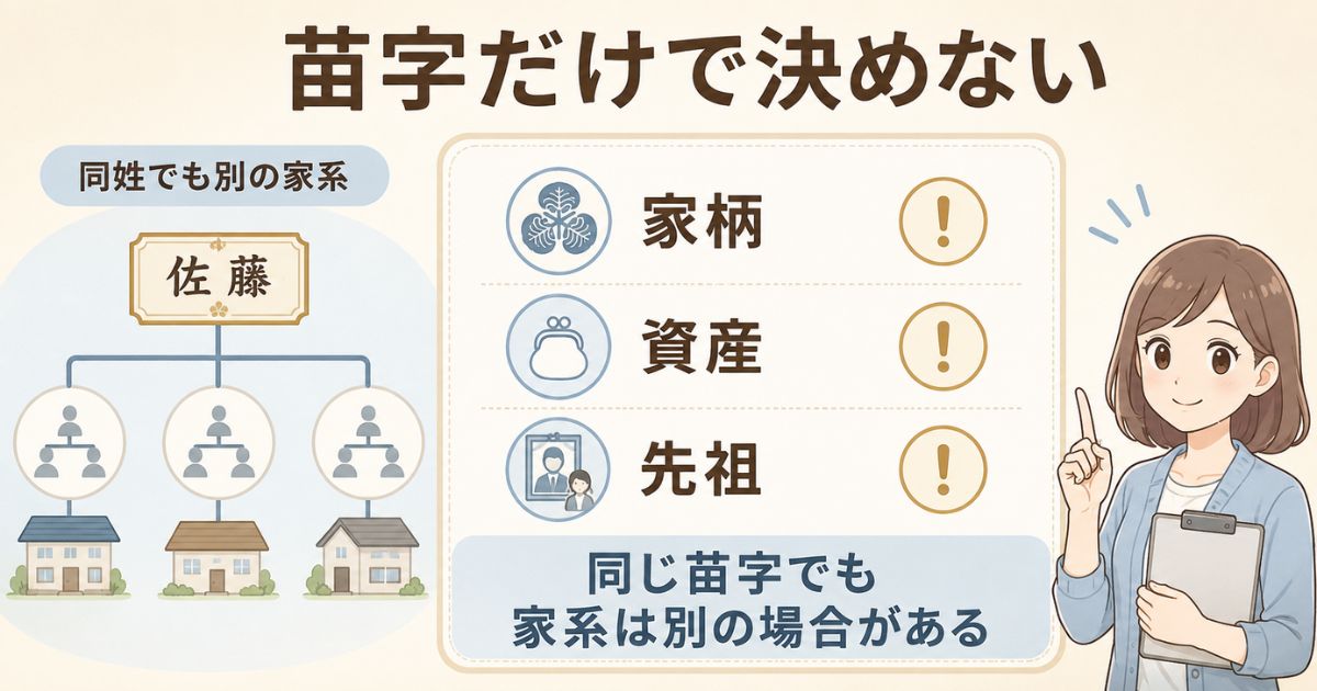 苗字だけで家柄・資産・先祖を断定できないことを示す注意点図解