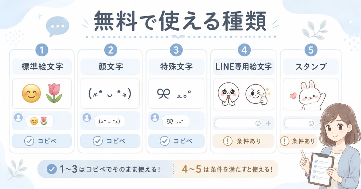 標準絵文字・顔文字・特殊文字・LINE専用絵文字・スタンプの違い