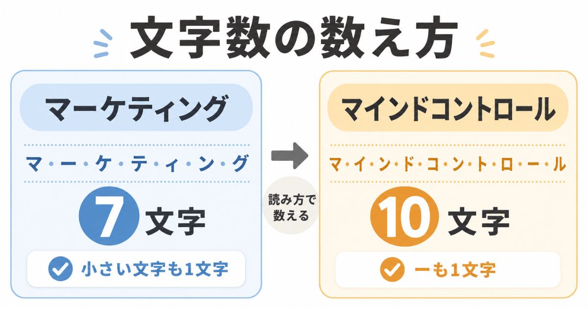 小さい文字と長音記号を1文字として数える方法の比較図解