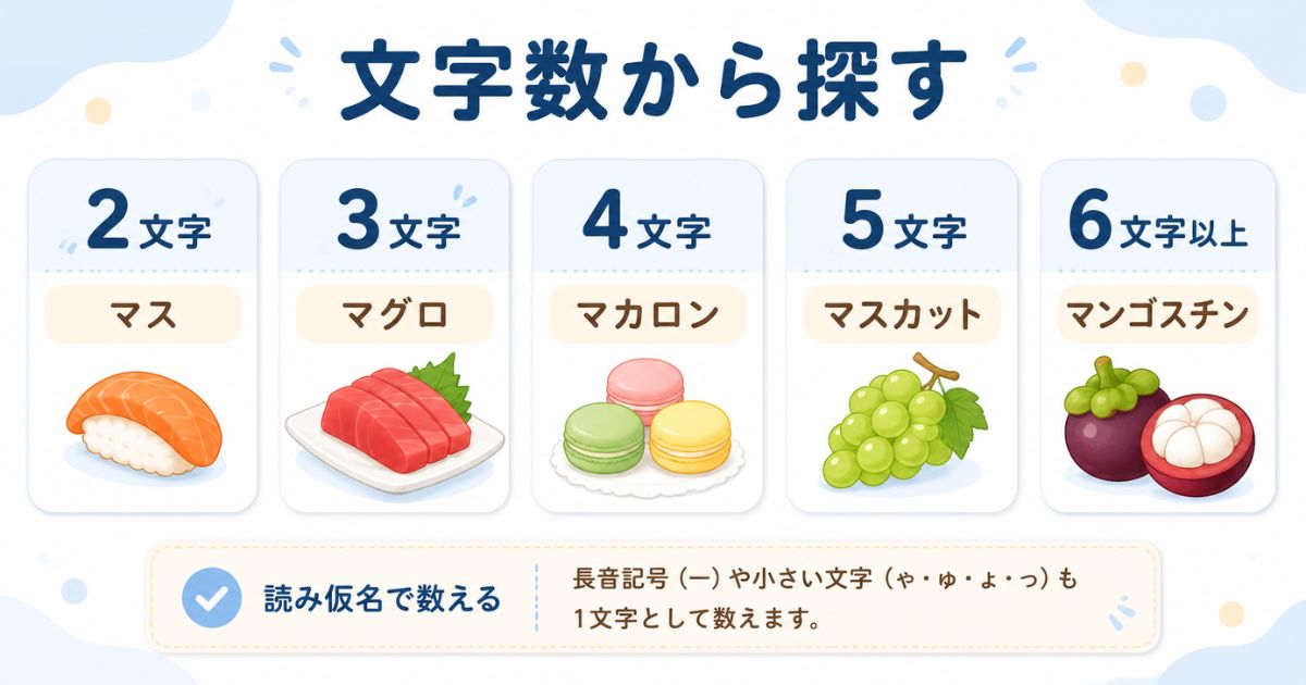 「ま」から始まる食べ物を2文字から6文字以上まで文字数別に整理した図
