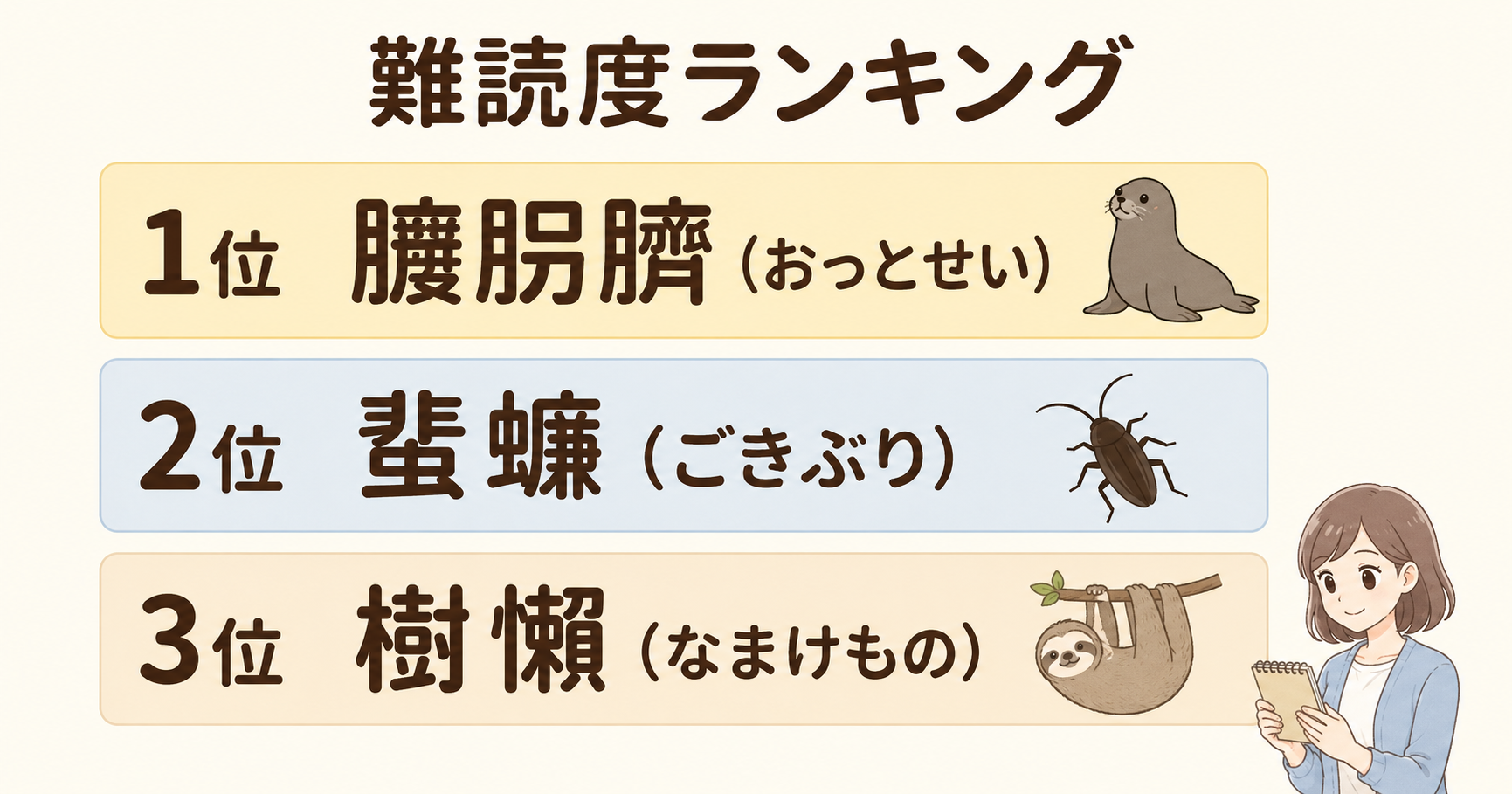 動物の難しい漢字ランキング上位3例を読み方付きで示した比較図