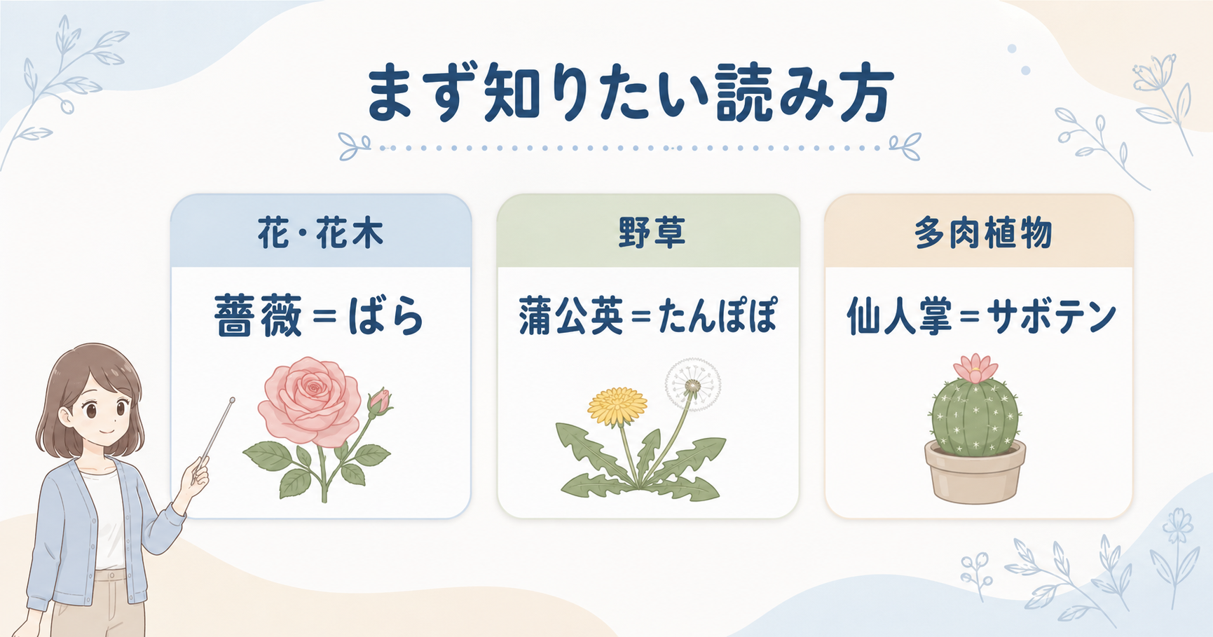 薔薇・蒲公英・仙人掌の読み方を植物の種類別に示した早見図