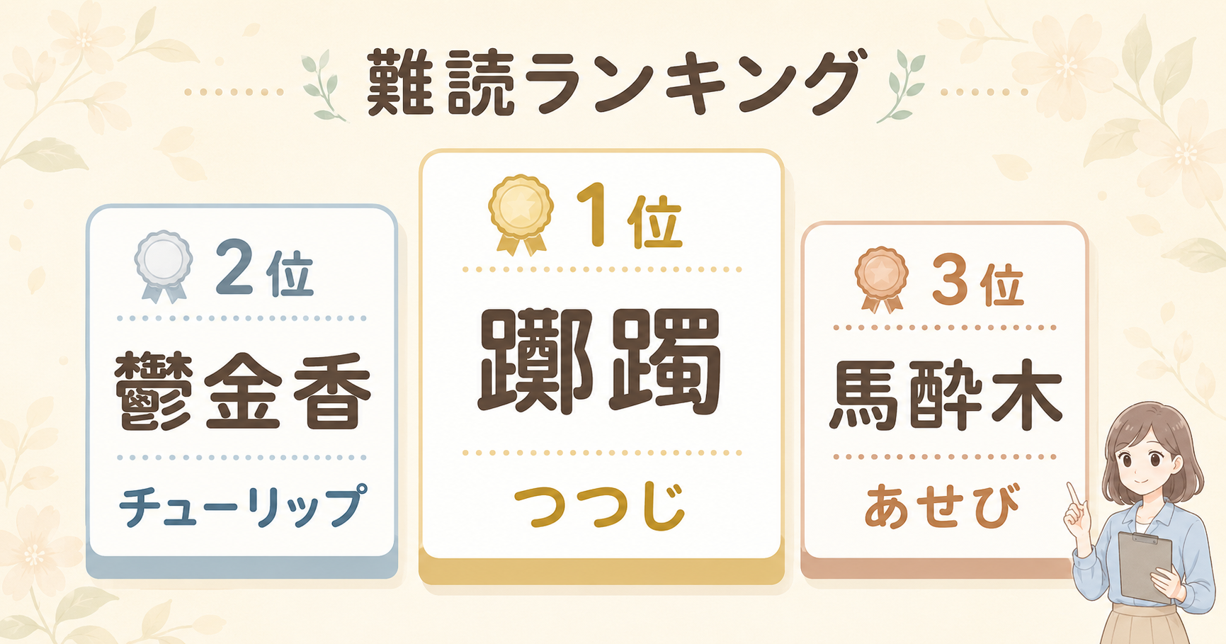 難しい花の漢字ランキング上位3例と読み方を示した図解