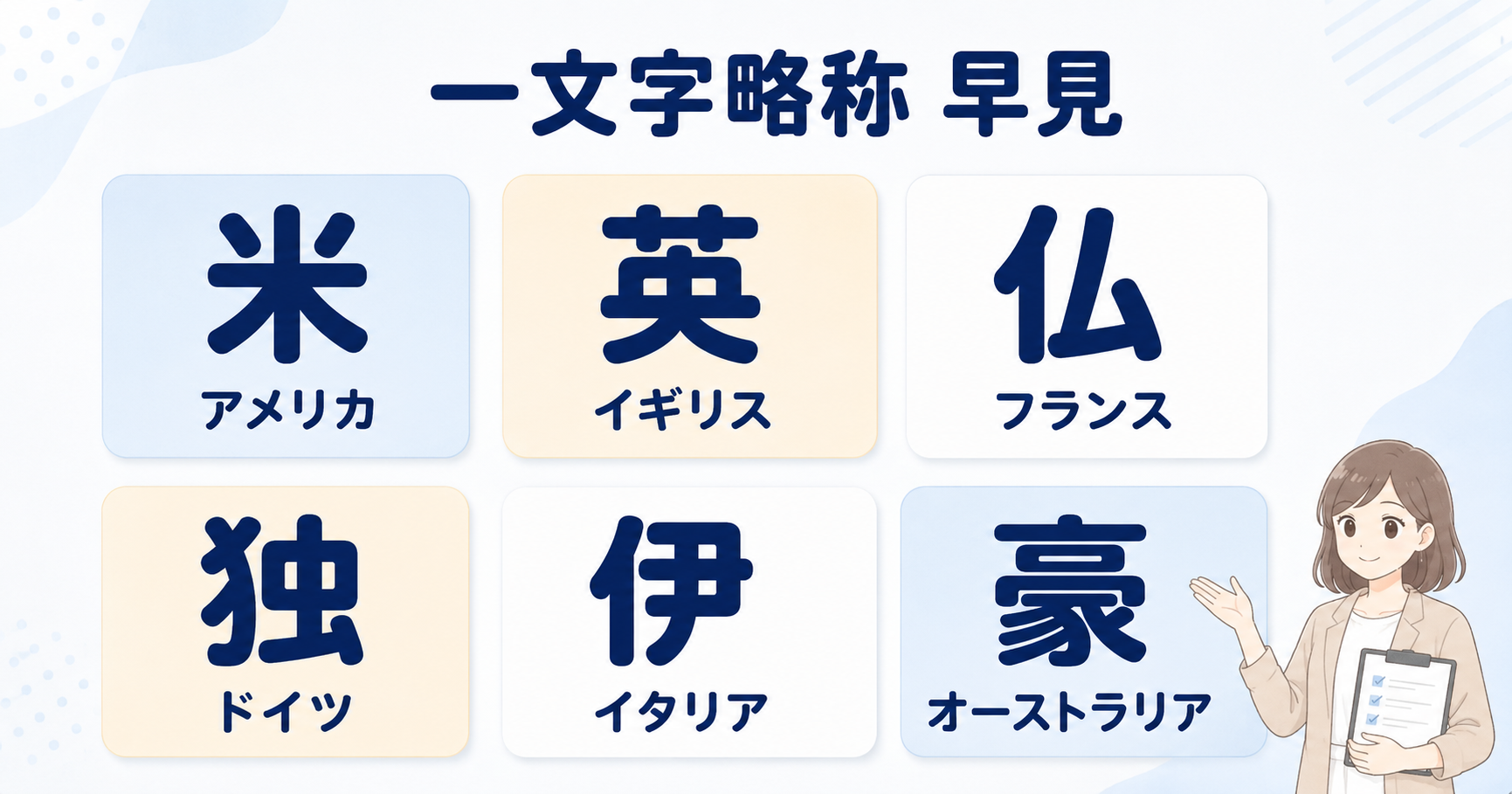米・英・仏・独・伊・豪の一文字略称と国名の対応一覧