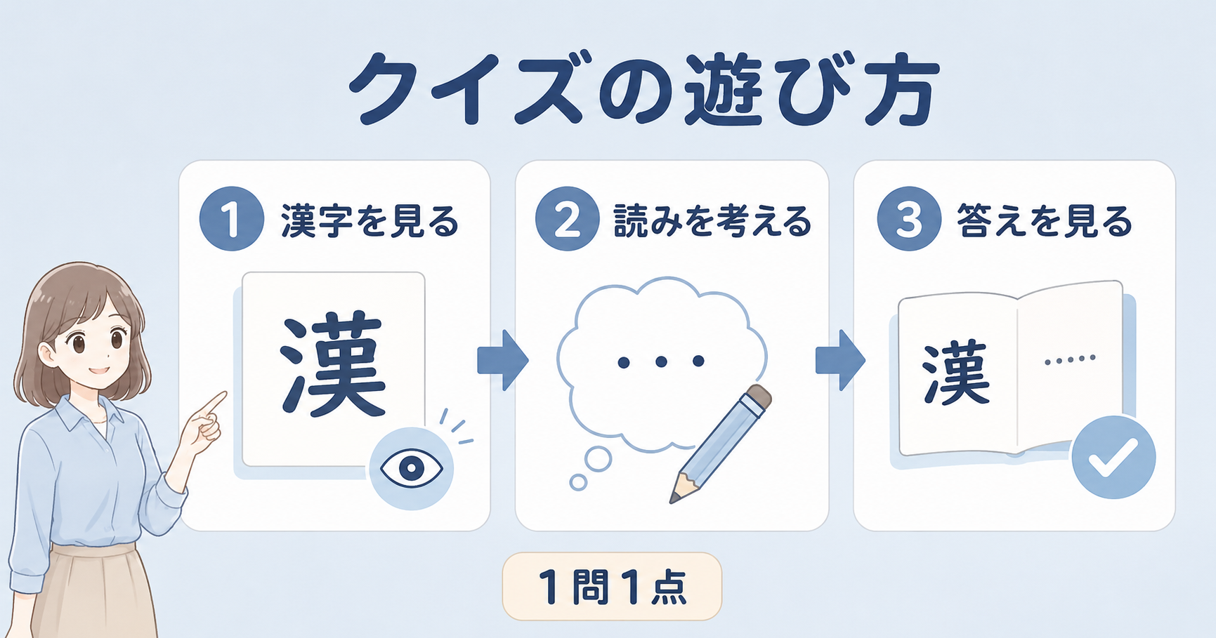 難しい漢字クイズの遊び方を3ステップで示す