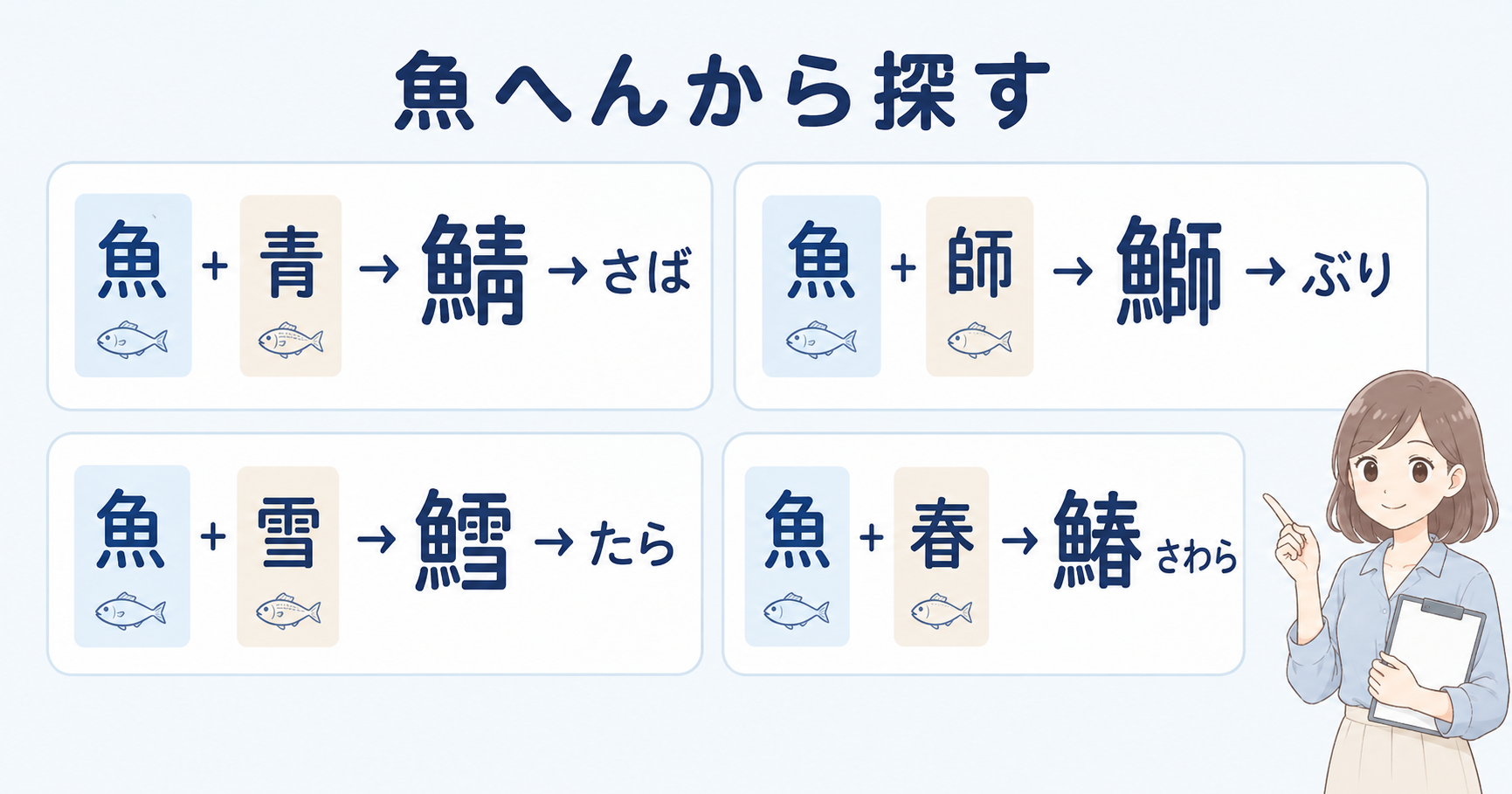 魚へんに青・師・雪・春を組み合わせた漢字と読み方の早見図