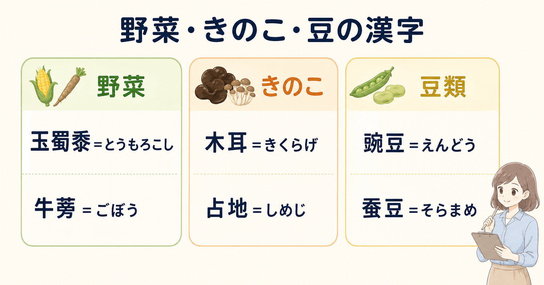 野菜・きのこ・豆類の難しい漢字と読み方の分類