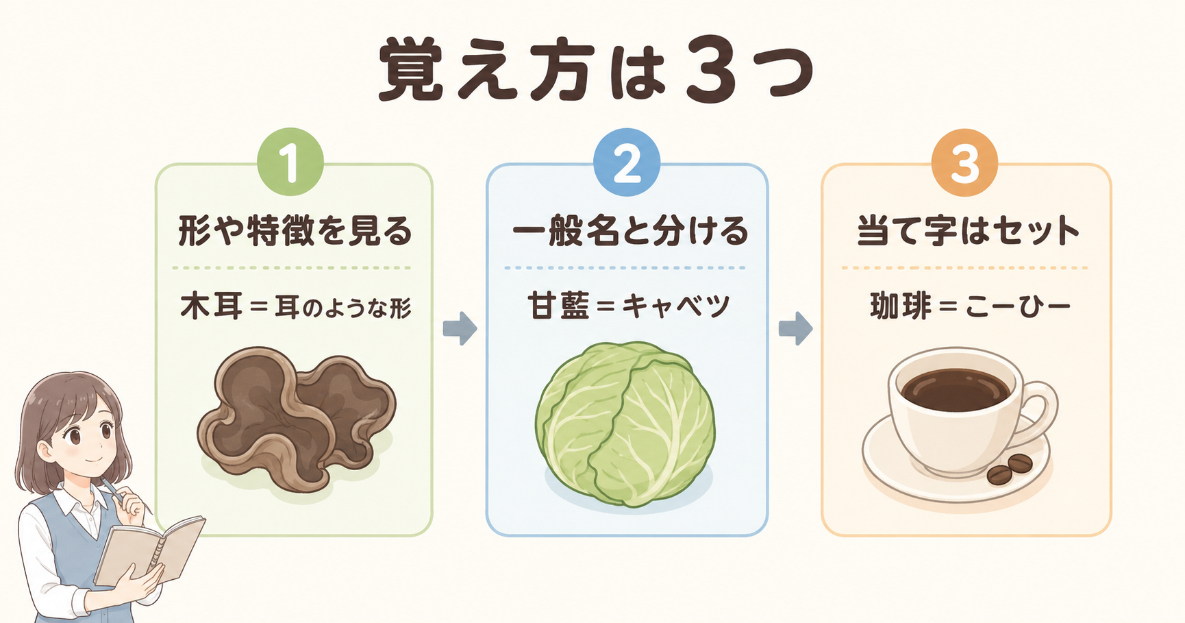 食べ物の難読漢字を覚える3つのコツと具体例