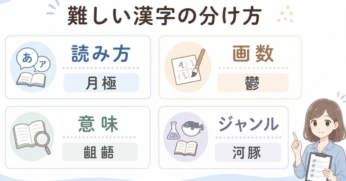 難しい漢字を読み方・画数・意味・ジャンルで分けて考える図解