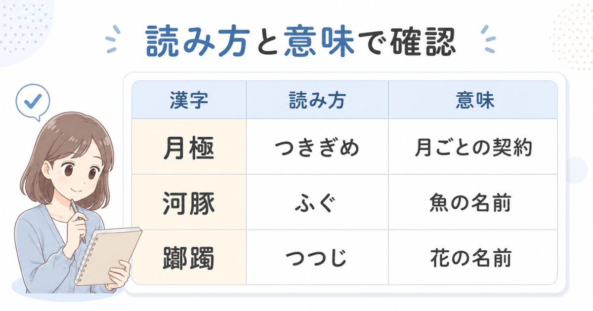 難しい漢字を漢字・読み方・意味の一覧で確認するための図解