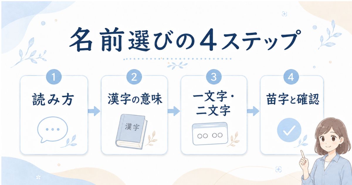 読み方・意味・文字数・苗字との相性を確認する名前選びの手順