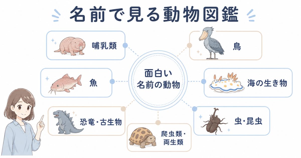 面白い名前の動物を哺乳類・魚・昆虫・恐竜などに分類した全体図