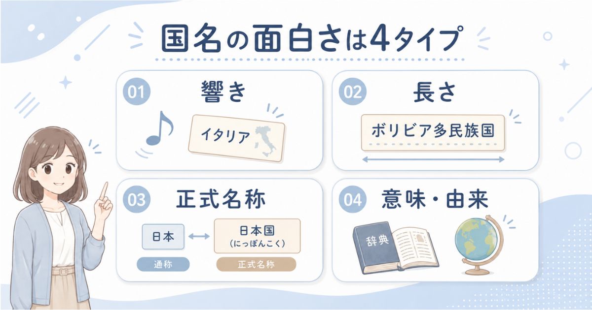 面白い国名を響き・長さ・正式名称・由来の4種類に分けた図解