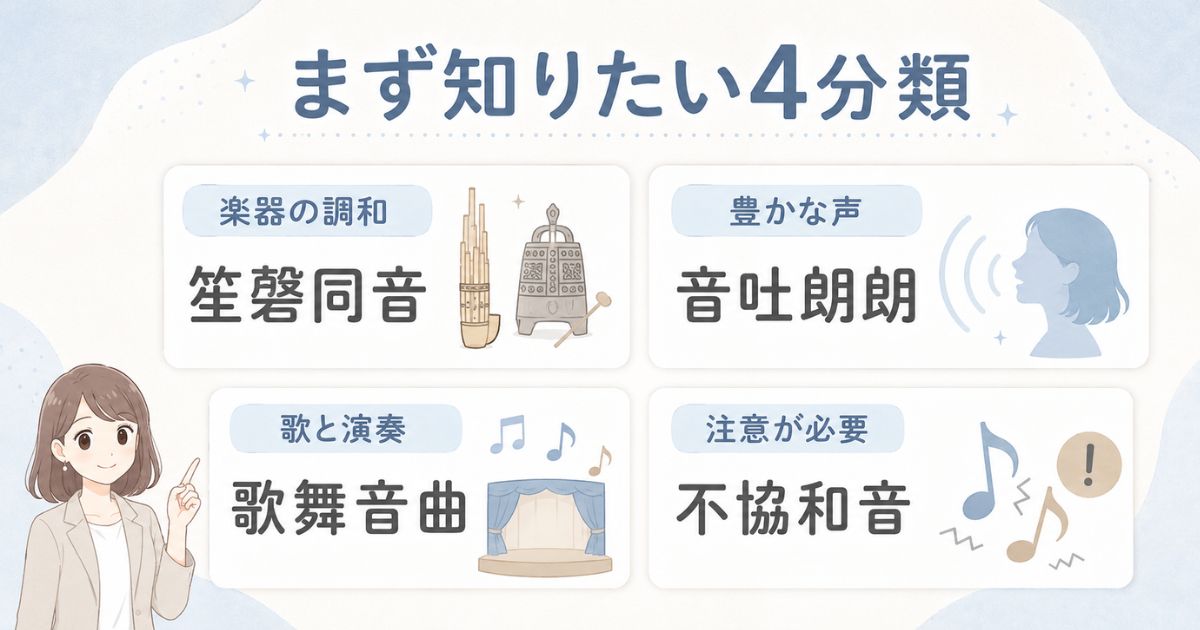 音楽の四字熟語を楽器の調和・豊かな声・歌と演奏・注意点に分類した図解