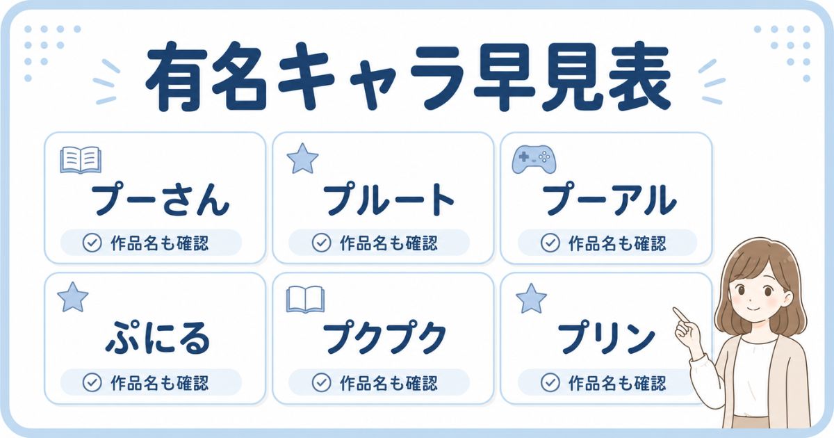 プーさんやプルートなど、ぷから始まる代表的なキャラクターの早見表