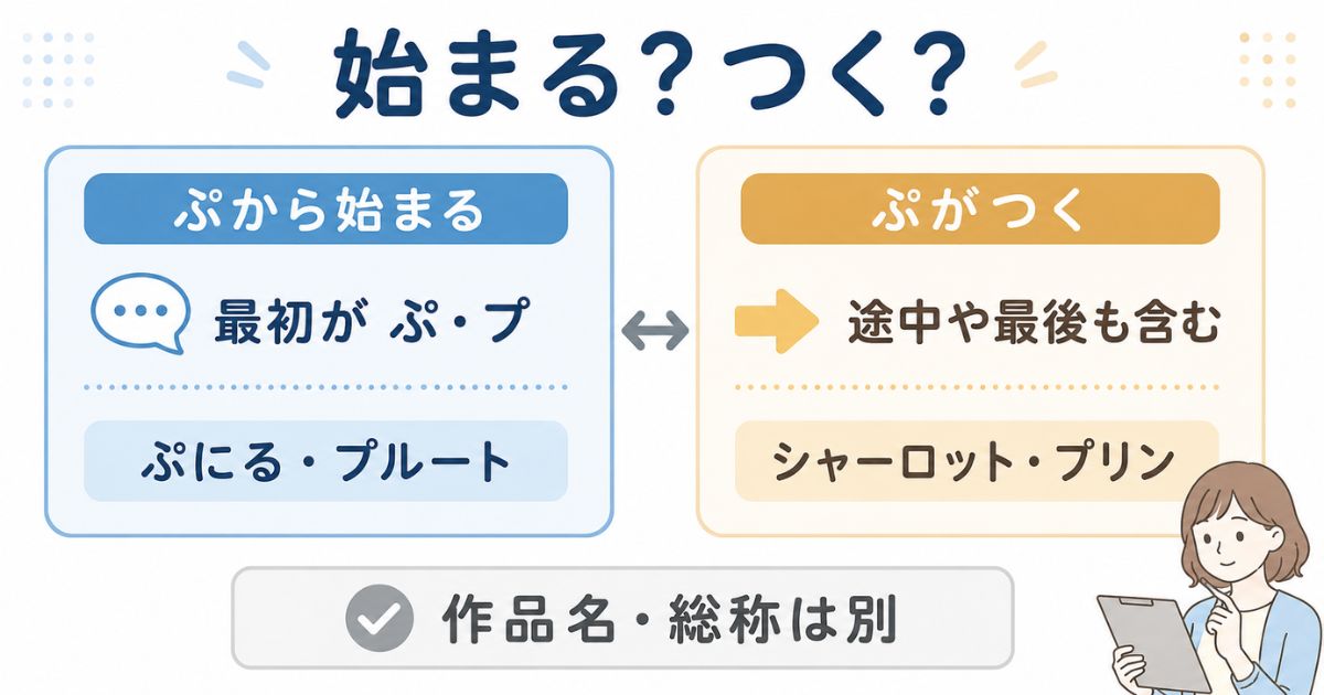 ぷから始まるキャラクターと名前にぷがつくキャラクターの違いを示す比較図解
