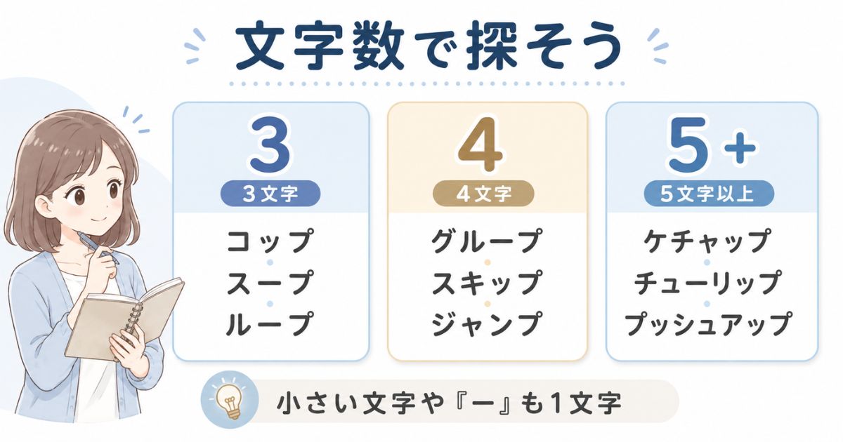 「ぷ」で終わる言葉を3文字、4文字、5文字以上に分けた文字数別の比較