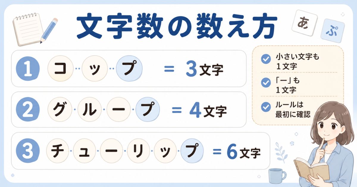 コップやグループ、チューリップを例に小さい文字と長音を含む文字数の数え方を示した図解