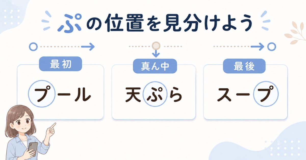 プール・天ぷら・スープで「ぷ」が入る位置を比較した図解