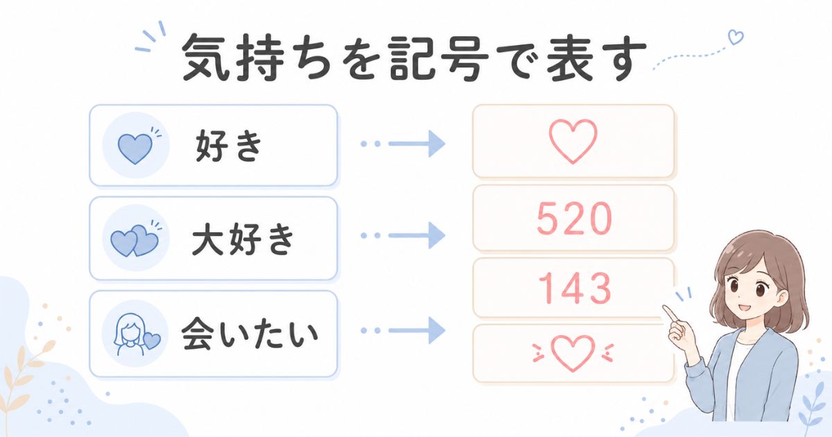 好きや会いたいなどの気持ちを記号で表す流れを示す図解
