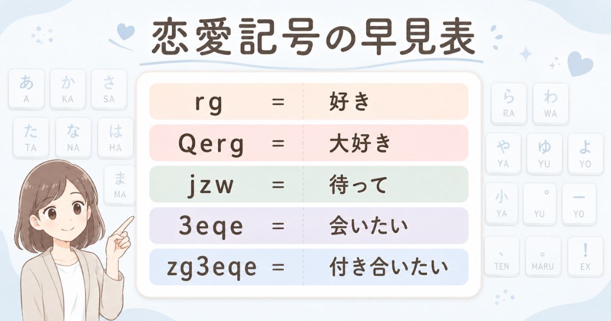 rgやQergなど代表的なアルファベットの恋愛記号をまとめた早見表