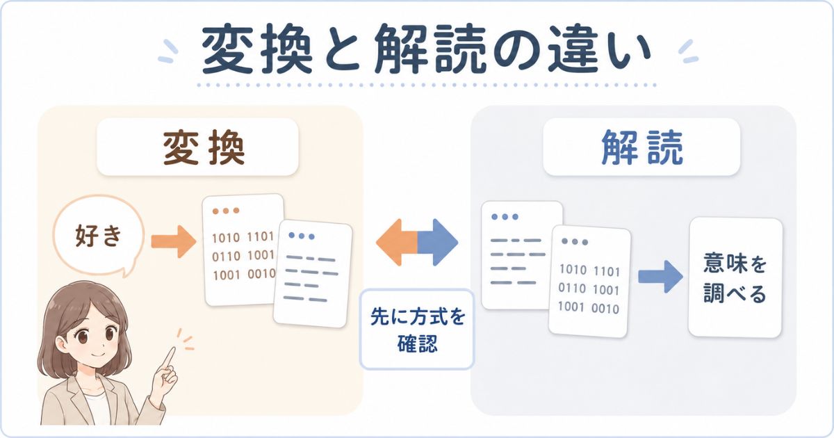 恋愛記号の変換と解読の違いを双方向の流れで示した図解