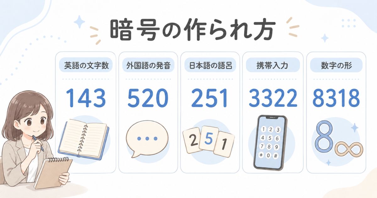 英語の文字数や外国語の発音など数字の恋愛記号が作られる仕組み
