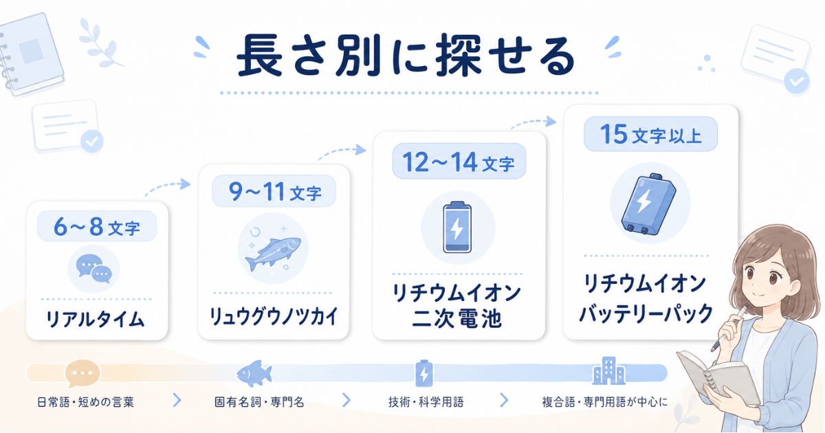「り」から始まる長い言葉を6文字から15文字以上まで分類した早見図
