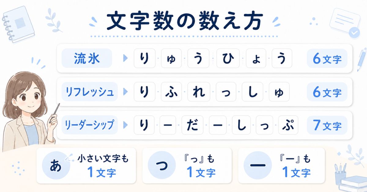 小さい文字や促音、長音記号を含む言葉の文字数の数え方