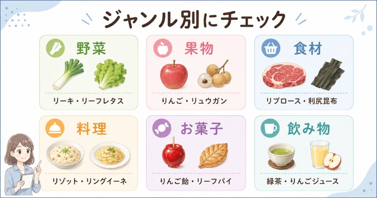 りから始まる食べ物を野菜・果物・料理・お菓子などに分類した一覧