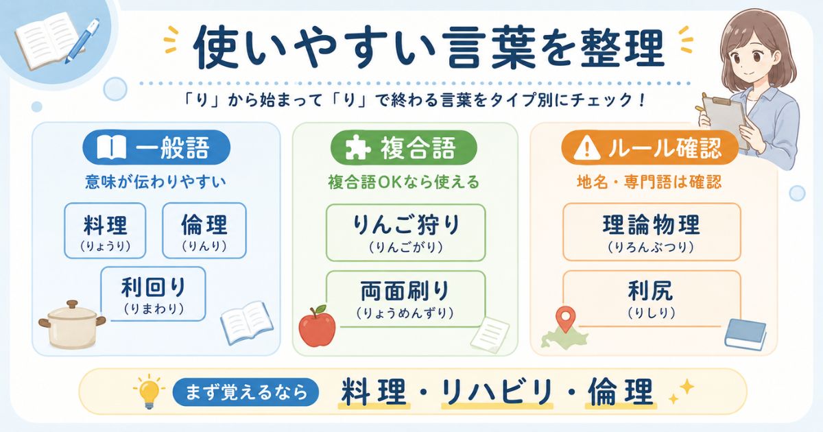 しりとりで使いやすいり返しの言葉を一般語・複合語・ルール確認に分類した一覧図解