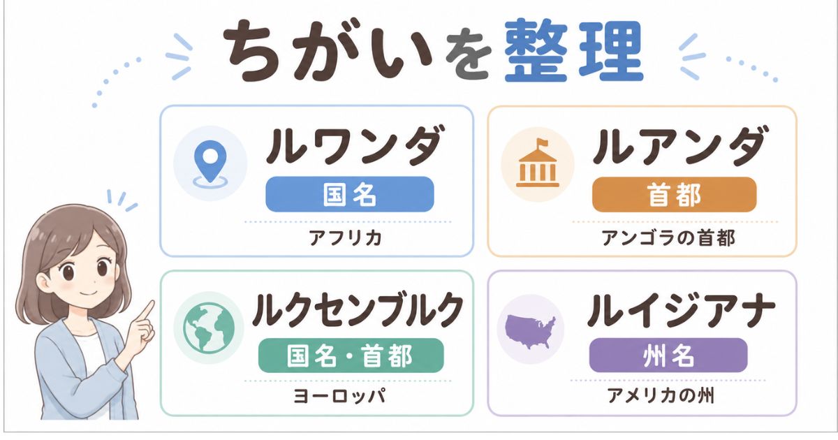 ルワンダ・ルアンダ・ルクセンブルク・ルイジアナの違いを比較した分類図解