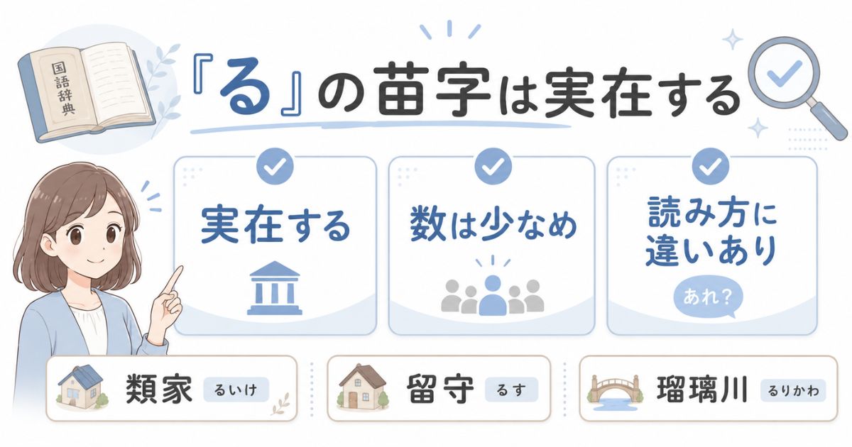 「る」から始まる苗字が実在し、数や読み方に特徴があることを示す図解