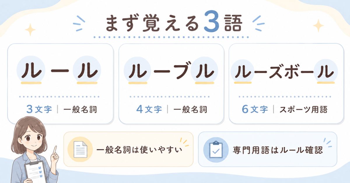 ルール・ルーブル・ルーズボールの文字数と種類を示す早見図