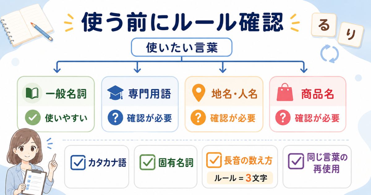 長音・固有名詞・専門用語などを使う前の確認ポイント