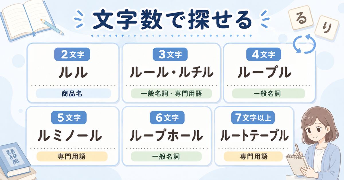 「る」で始まり「る」で終わる言葉を2文字から7文字以上まで分類した一覧