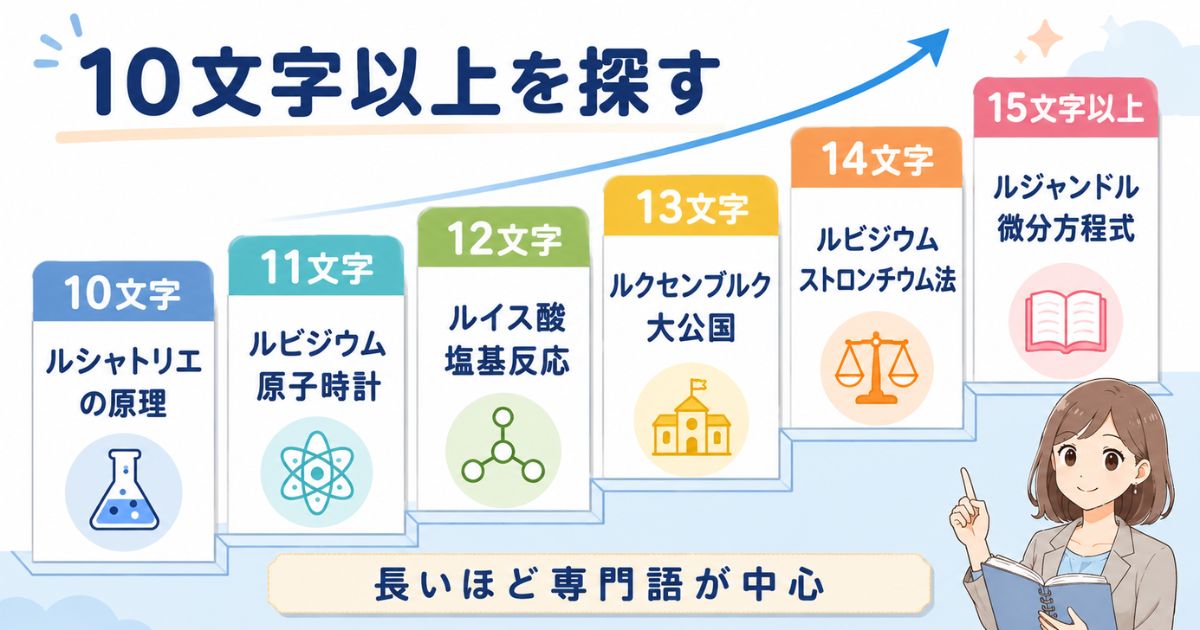 「る」から始まる10文字から15文字以上の言葉を文字数別に比較した図解