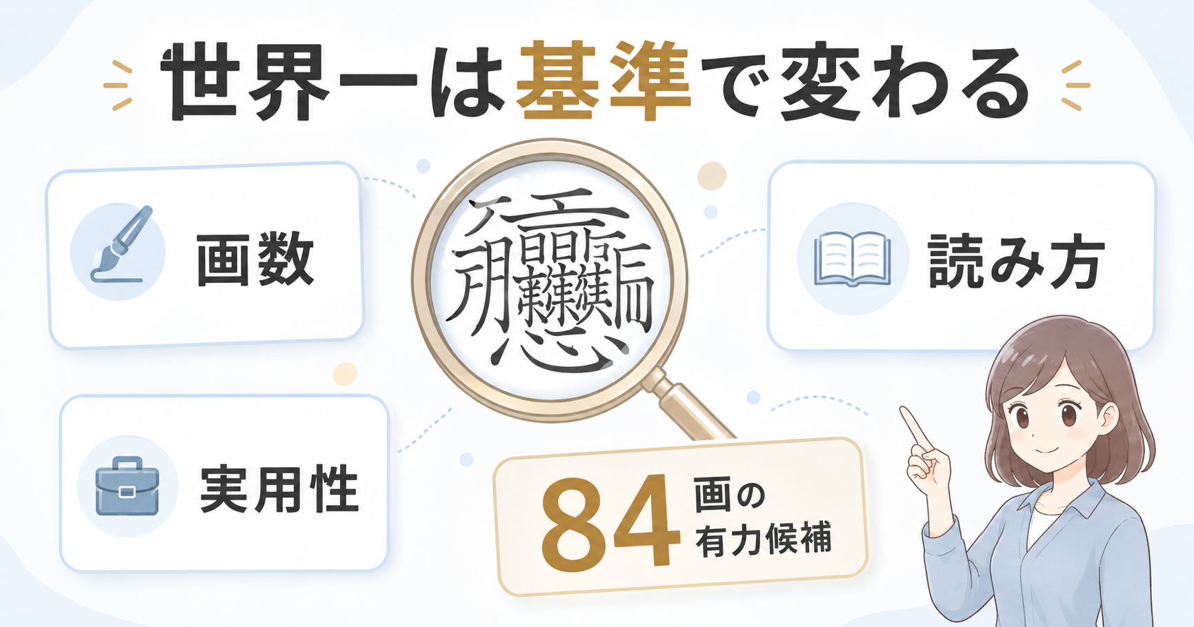 世界一難しい漢字は画数・読み方・実用性などの基準で変わることを示す図解