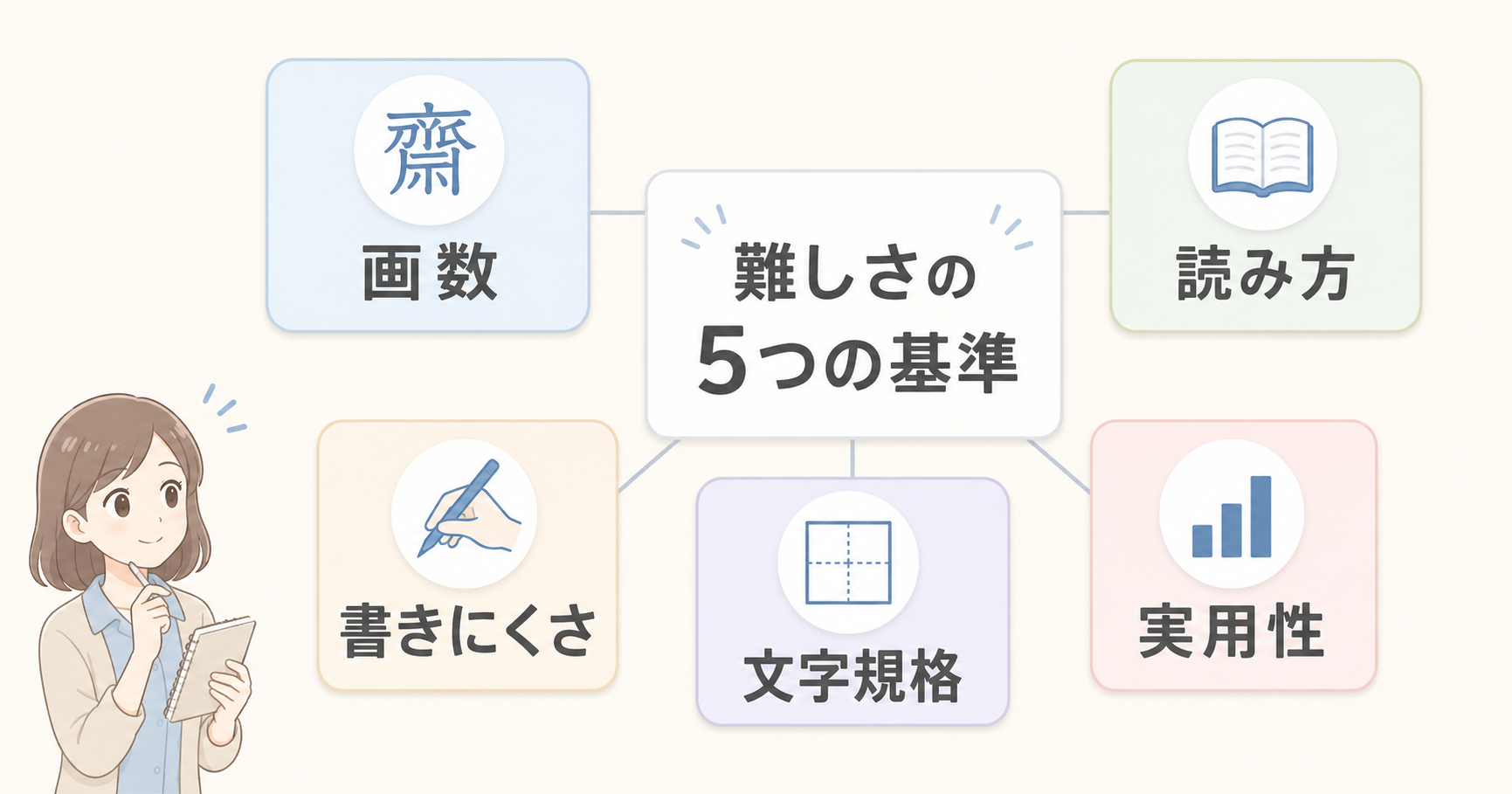 漢字の難しさを判断する画数・読み方・書きにくさ・文字規格・実用性の5基準